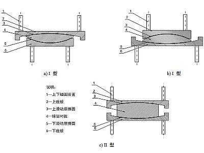 宝丰县建筑摩擦摆隔震支座分类、标记、规格