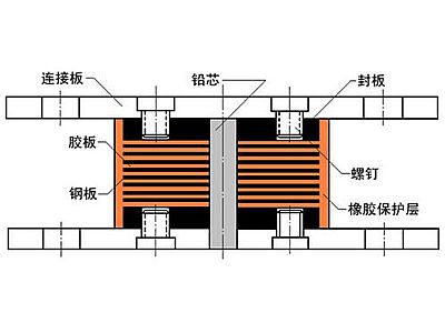 宝丰县抗震支座施工-普通板式橡胶支座厂家